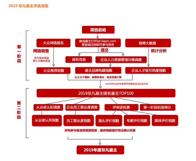 人生就是博·(中国) - 官方网站